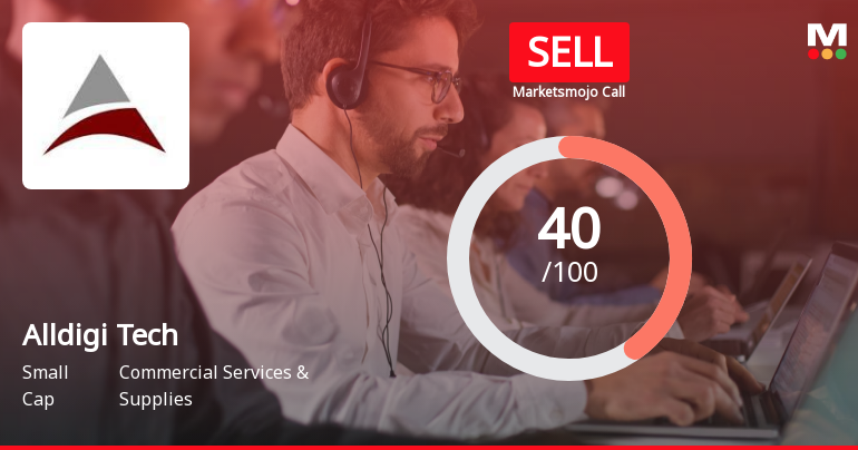 Alldigi Tech’s Evaluation Revised Amidst Mixed Financial and Technical Signals