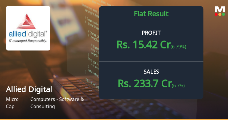 Allied Digital Services Q2 FY26: Profit Growth Masks Margin Concerns Amid Valuation Premium
