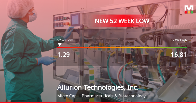 Allurion Technologies Hits 52-Week Low at $1.29 Amidst Financial Struggles