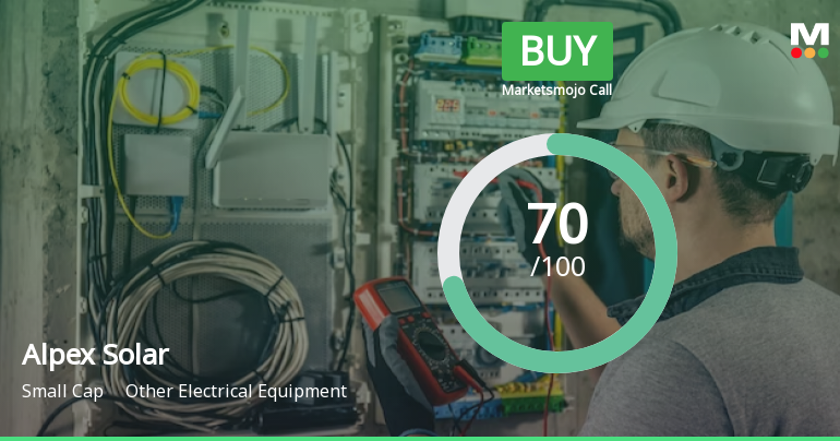 Alpex Solar Sees Revision in Market Evaluation Amid Mixed Performance Metrics