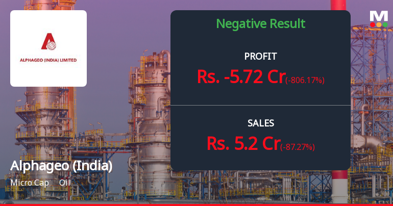 Alphageo (India) Q2 FY26: Steep Losses Deepen Amid Revenue Collapse