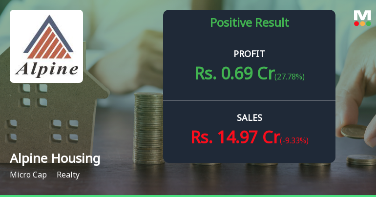 Alpine Housing Q2 FY26: Profitability Surge Masks Margin Volatility Concerns