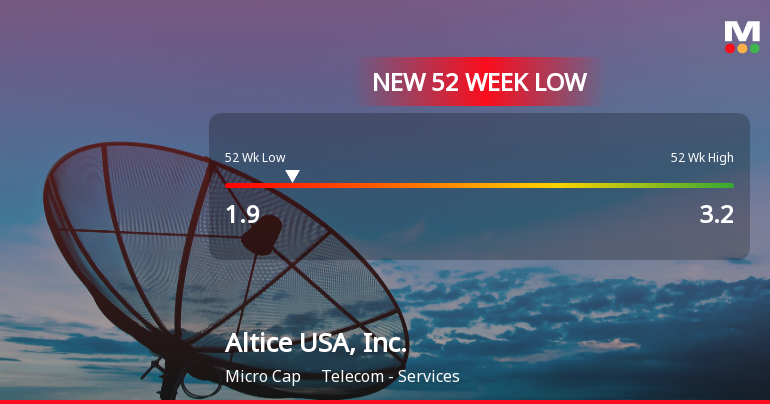 Altice USA Stock Plummets to New 52-Week Low at $1.90