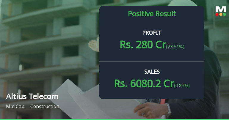 Altius Telecom Q2 FY26: Robust Growth Masks Mounting Debt Concerns