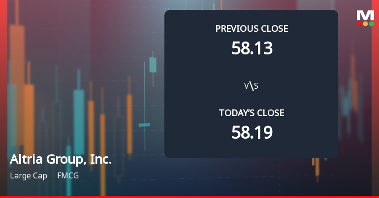 Altria Stock Gaps Down, Weak Start Raises Market Concerns