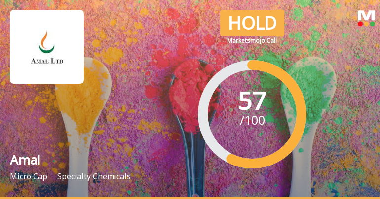 Amal’s Evaluation Revised Amid Mixed Financial and Market Signals