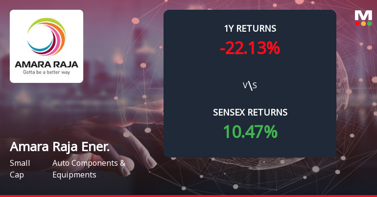 Amara Raja Energy & Mobility Forms Death Cross Signalling Potential Bearish Trend