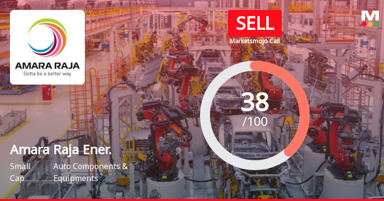 Amara Raja Energy & Mobility: Analytical Perspective Shifts Amid Mixed Financial and Technical Signals