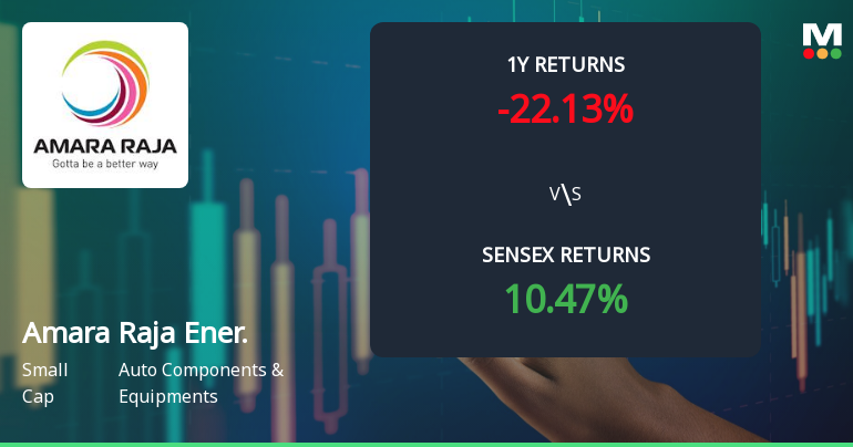 Amara Raja Energy & Mobility Faces Mixed Technical Signals Amid Price Momentum Shift