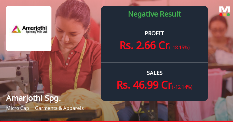 Amarjothi Spinning Mills Q2 FY26: Margin Compression Amid Persistent Revenue Decline