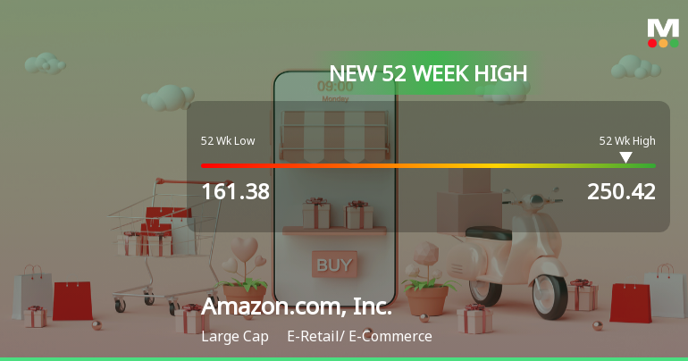 Amazon.com, Inc. Hits New 52-Week High at $250.42
