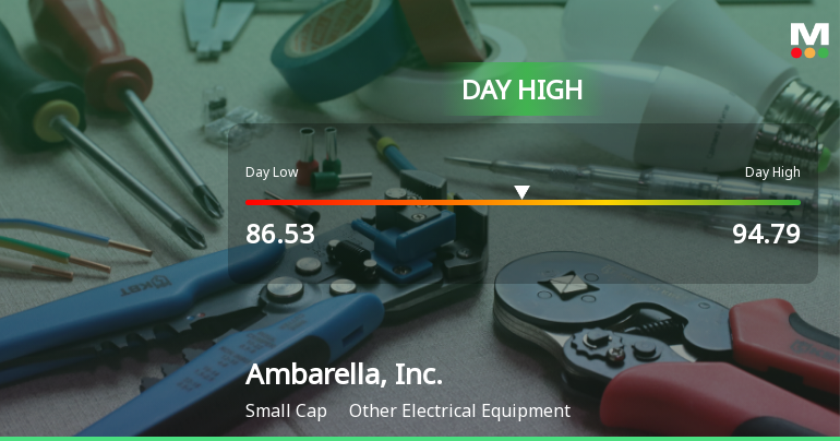 Ambarella Stock Soars 10.55%, Hits Intraday High of $94.79