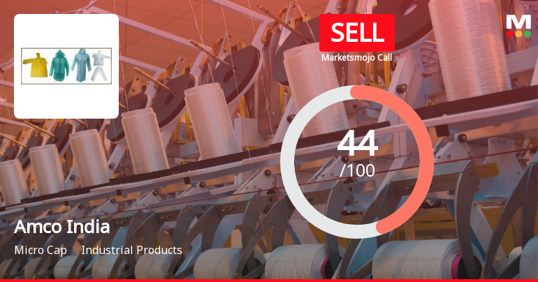 Amco India Sees Shift in Market Assessment Amid Mixed Financial and Technical Signals