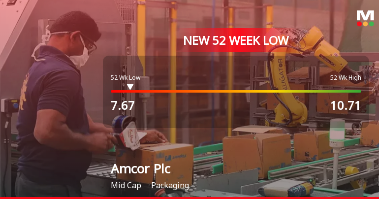 Amcor Plc Hits New 52-Week Low at USD 7.67 Amid Declining Performance
