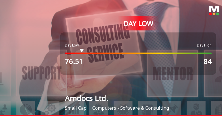 Amdocs Ltd. Hits Day Low of $76.51 Amid Price Pressure