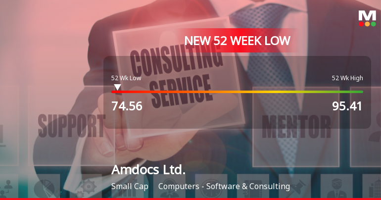 Amdocs Ltd. Hits New 52-Week Low at USD 74.56