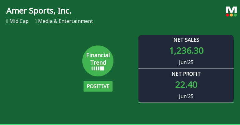 Amer Sports Experiences Revision in Score Amid Strong Financial Performance Metrics