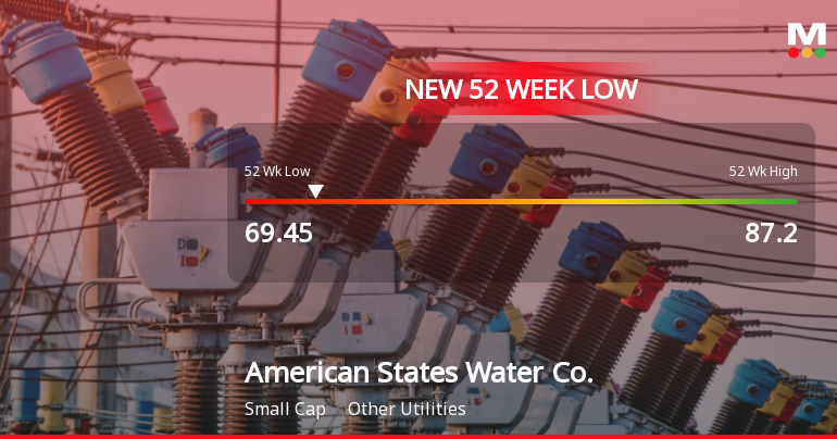 American States Water Co. Stock Hits New 52-Week Low at $69.45