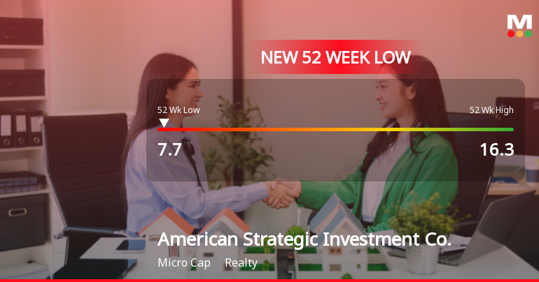 American Strategic Investment Co. Hits New 52-Week Low at $7.70