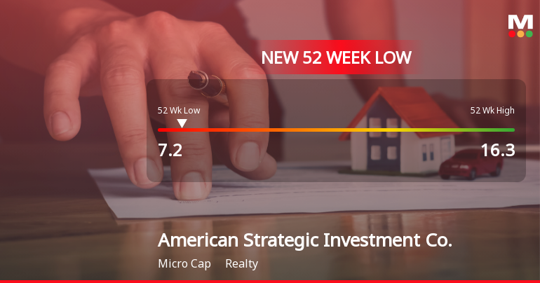 American Strategic Investment Co. Hits New 52-Week Low at $7.20