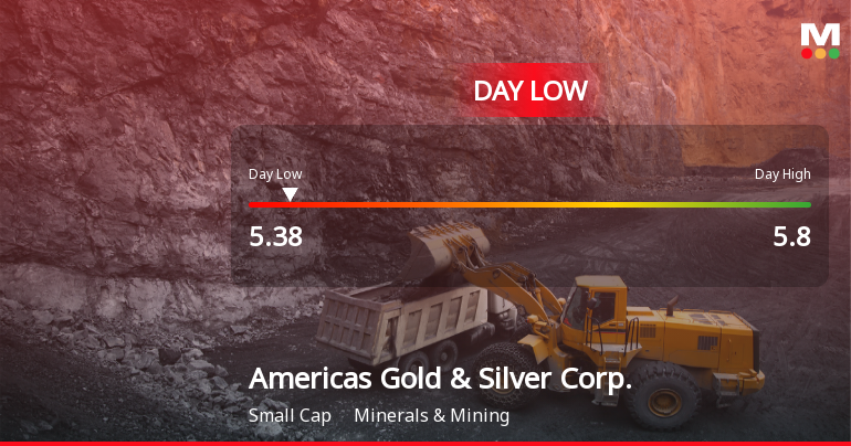Americas Gold & Silver Corp. Hits Day Low of CAD 5.38 Amid Price Pressure