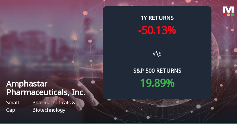 Amphastar Pharmaceuticals Forms Death Cross, Signaling Bearish Trend Ahead