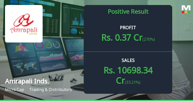 Amrapali Industries Q2 FY26: Explosive Revenue Growth Masks Razor-Thin Margins