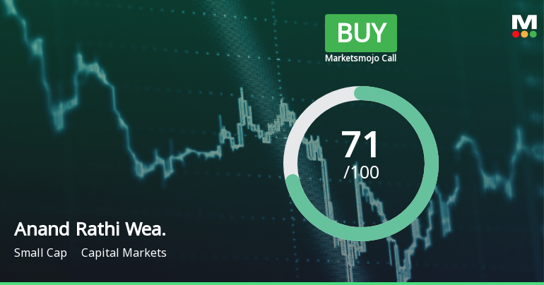 Anand Rathi Wealth Reports Strong Financial Growth and Increased Institutional Interest