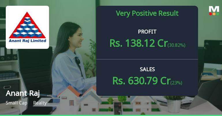 Anant Raj Q2 FY26: Strong Growth Momentum Continues, But Valuation Concerns Persist