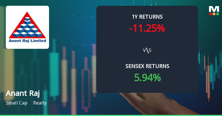 Anant Raj Experiences Technical Trend Shifts Amid Market ...