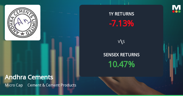 Andhra Cements Technical Momentum Shifts Amid Sideways Market Trend