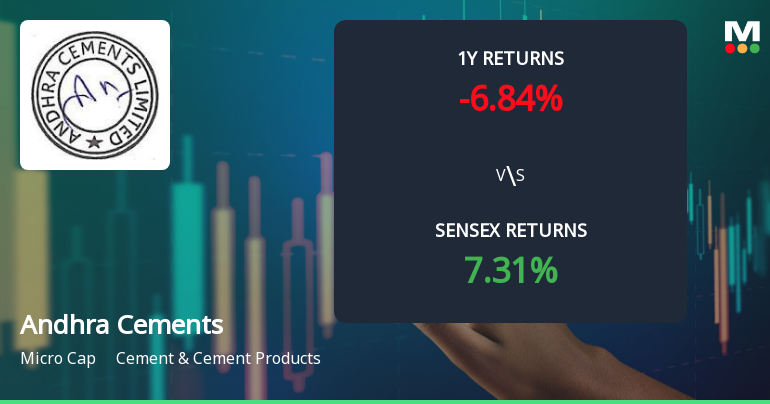 Andhra Cements Technical Momentum Shifts Amid Mixed Indicator Signals