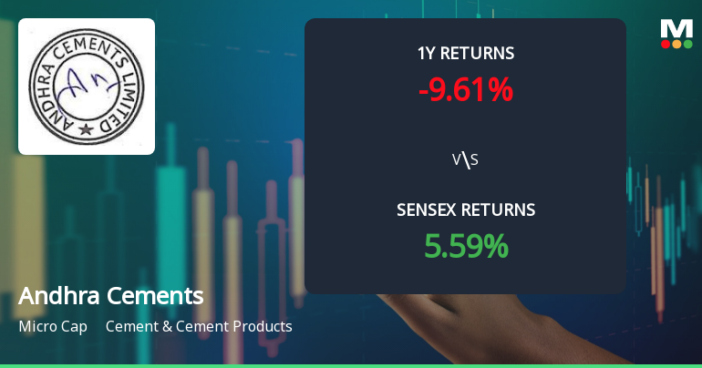 Andhra Cements Technical Momentum Shifts Amid Sideways Market Trend