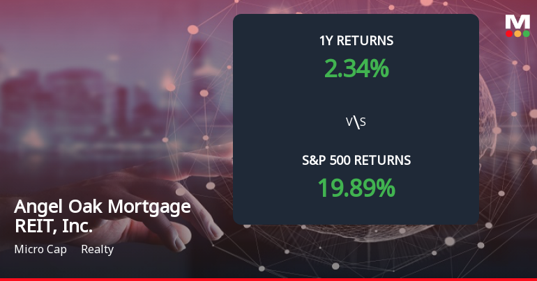Angel Oak Mortgage REIT Forms Death Cross, Signaling Bearish Trend Ahead