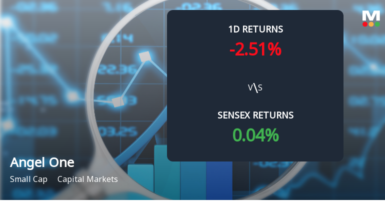 Angel One Sees Notable Surge in Open Interest Amid Market Volatility