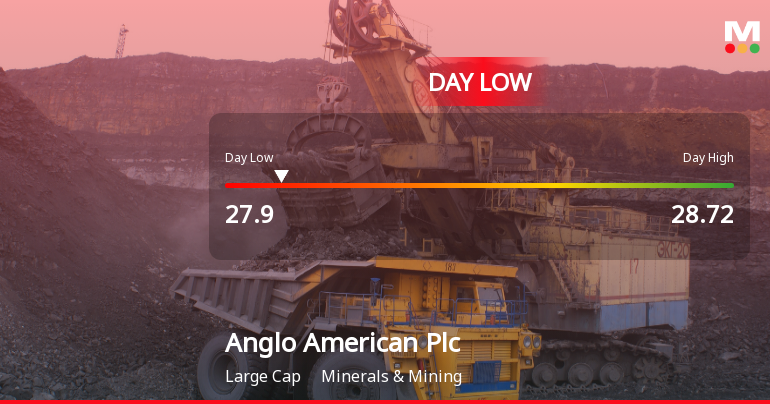 Anglo American Hits Day Low of GBP 27.90 Amid Price Pressure