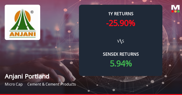 Anjani Portland Cement Forms Death Cross, Signaling Bearish Trend Ahead