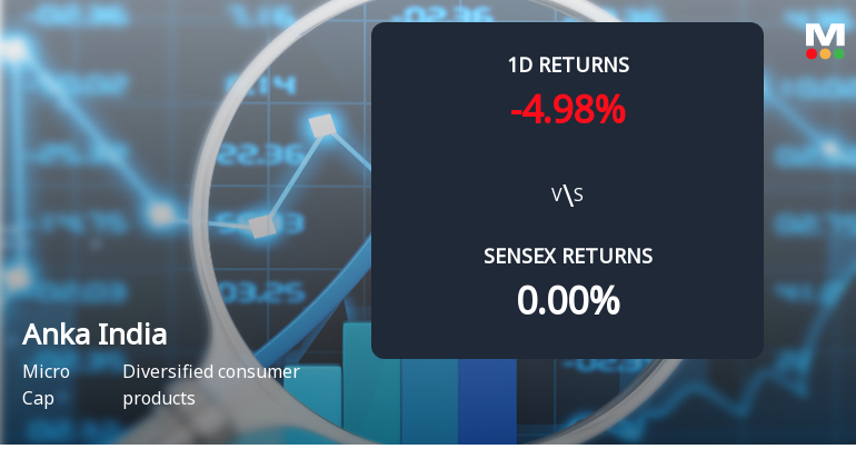 Anka India Faces Intense Selling Pressure Amid Consecutive Declines
