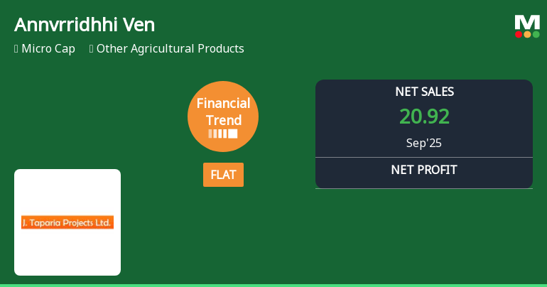 Annvrridhhi Ventures Financial Trend Shifts Amidst Market Volatility