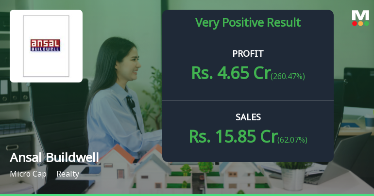 Ansal Buildwell Q2 FY26: Sharp Profit Rebound Masks Deeper Valuation Concerns