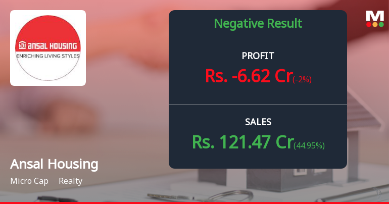 Ansal Housing Q2 FY26: Losses Deepen Amid Revenue Volatility and Margin Pressures