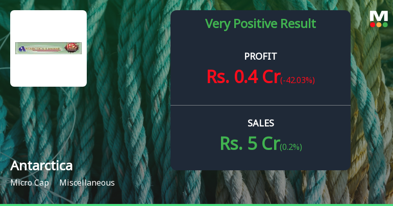 Antarctica Ltd Q2 FY26: Turnaround Story Unfolds Amid Operational Revival