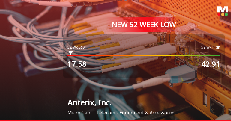 Anterix, Inc. Stock Plummets to New 52-Week Low of $17.58