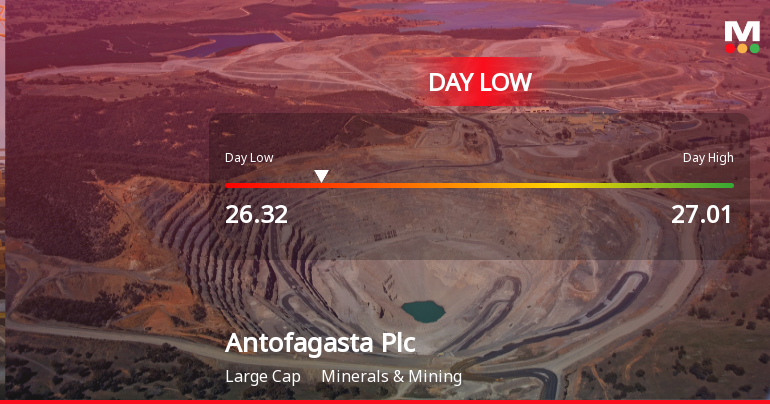 Antofagasta Plc Hits Day Low of GBP 26.32 Amid Price Pressure
