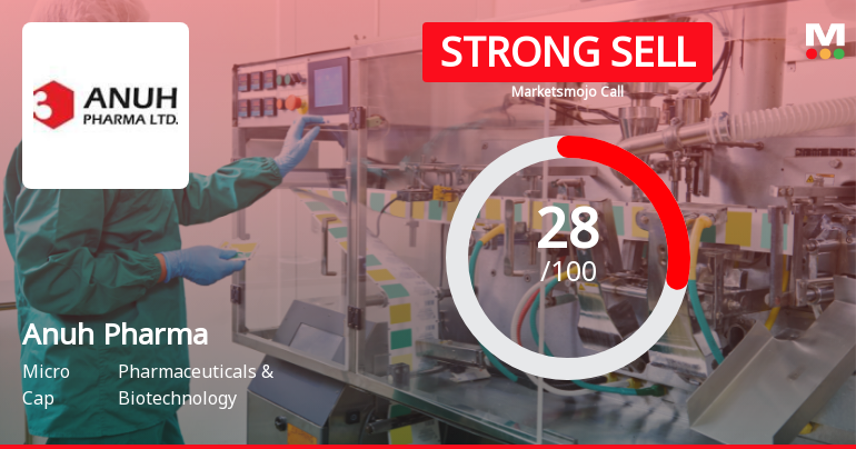 Anuh Pharma Faces Technical Shift Amidst Declining Stock Performance and Rising Promoter Confidence