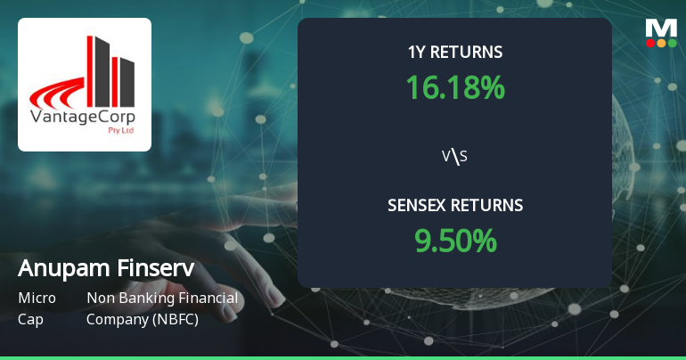 Anupam Finserv Forms Golden Cross, Signaling Potential Bullish Breakout