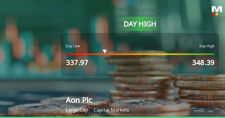 Aon Plc Hits Day High with Strong 3.81% Intraday Surge