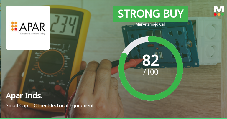 Apar Industries Investment Evaluation Sees Notable Adjustment on Technical and Financial Parameters