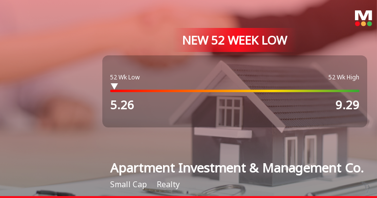 Apartment Investment & Management Co. Hits New 52-Week Low at $5.26