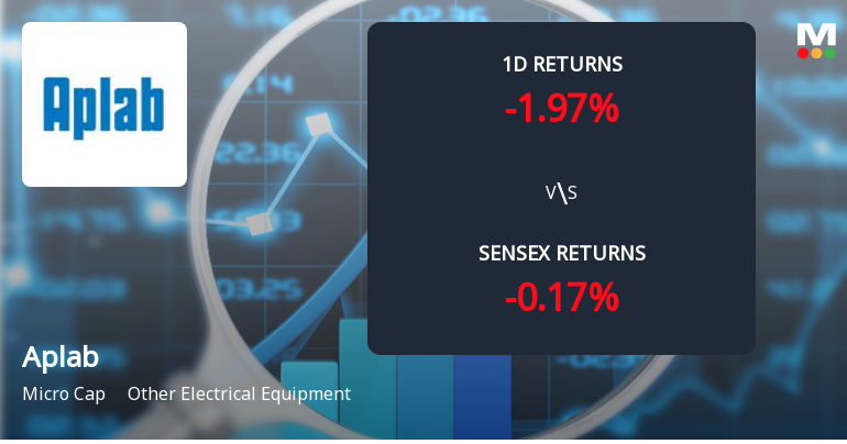 Aplab Sees Extraordinary Buying Interest Amid Upper Circuit Scenario